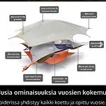 Ruhtinaanmaeen Spider Tree Tent * Savitaipale